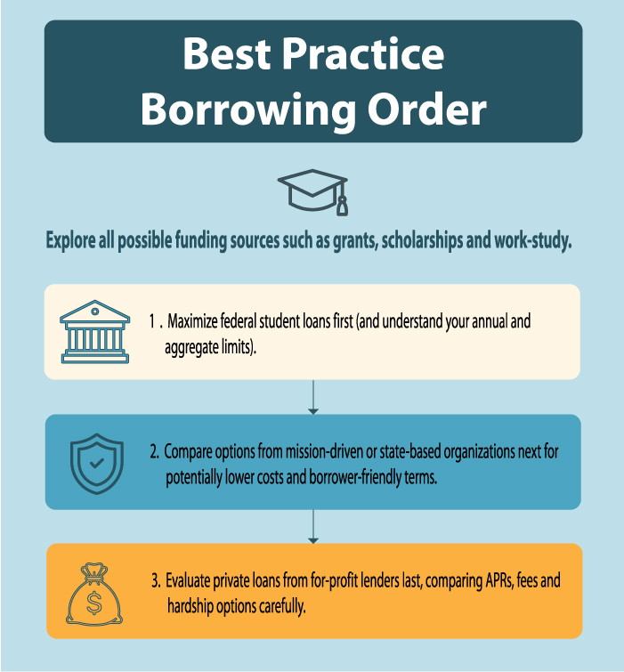 All information presented in graphic is repeated in article.